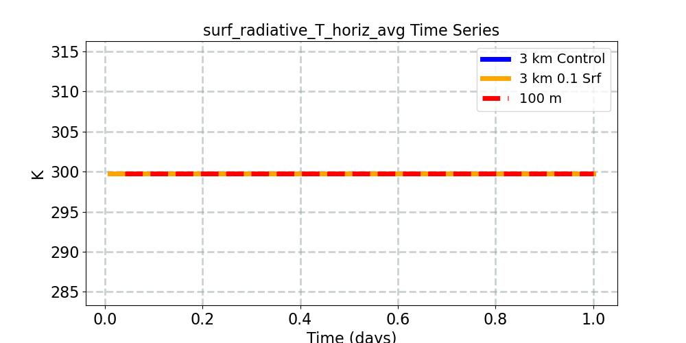 surf_radiative_T_horiz_avg_timeseries.jpg