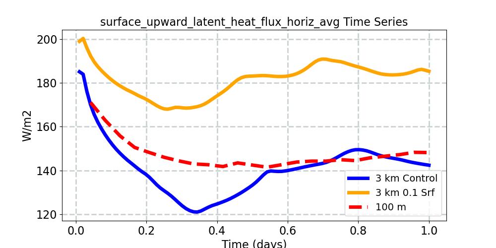 surface_upward_latent_heat_flux_horiz_avg_timeseries.jpg