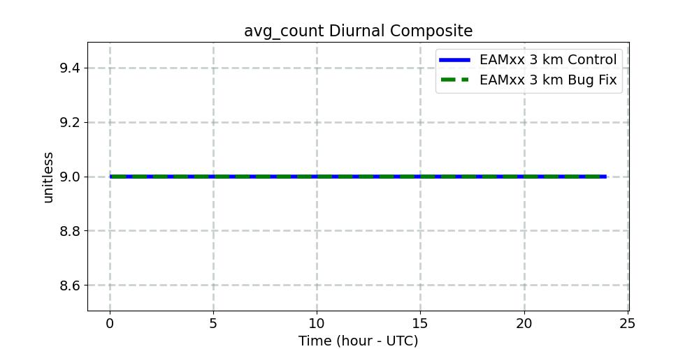 avg_count_diurnal1d.jpg