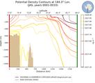 JAS Potential Density Contours at 184.0$\degree$ Lon. JAS