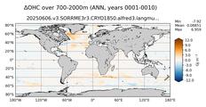 ANN Anomaly in Ocean Heat Content over 700-2000m