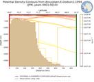 JFM Potential Density Contours from Amundsen-E-Dodson1-1994 JFM