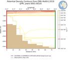 JFM Potential Density Contours from DML-RoiB-E-2019 JFM