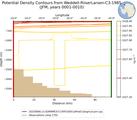 JFM Potential Density Contours from Weddell-RiiserLarsen-C3-1985 JFM