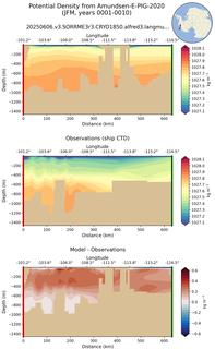 JFM Potential Density from Amundsen-E-PIG-2020 JFM