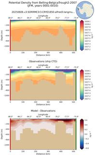JFM Potential Density from Belling-BelgicaTrough2-2007 JFM