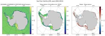 JFM Salinity