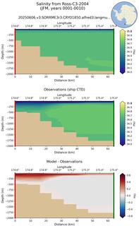 JFM Salinity from Ross-C3-2004 JFM