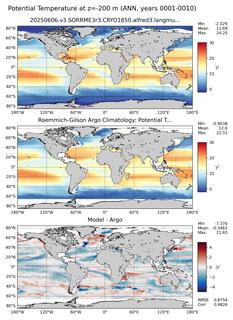 ANN Model potential temperature compared with Argo observations