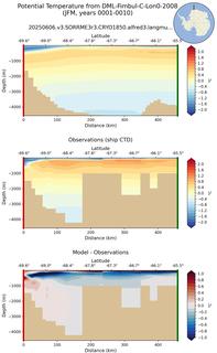 JFM Potential Temperature from DML-Fimbul-C-Lon0-2008 JFM