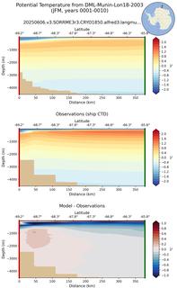 JFM Potential Temperature from DML-Munin-Lon18-2003 JFM