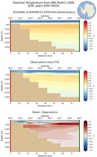 JFM Potential Temperature from DML-RoiB-C-2006 JFM
