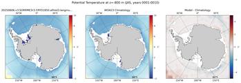 JAS Potential Temperature