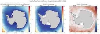 ANN Potential Temperature