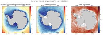 JFM Potential Temperature
