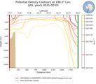 JAS Potential Density Contours at 198.0$\degree$ Lon. JAS