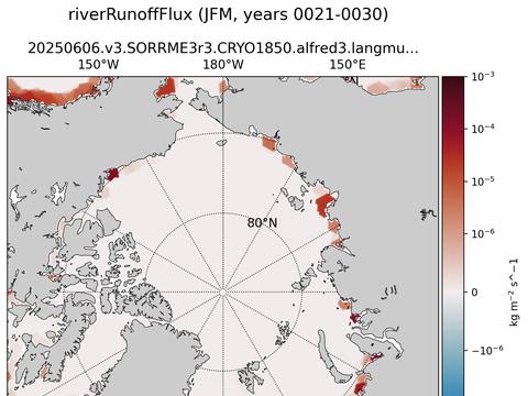 Arctic surface fluxes