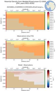 JFM Potential Density from Weddell-RiiserLarsen-C2-2009 JFM