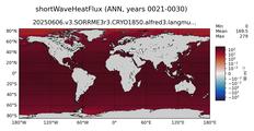 ANN shortWaveHeatFlux