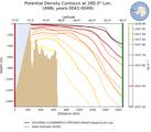ANN Potential Density Contours at 280.0$\degree$ Lon. ANN