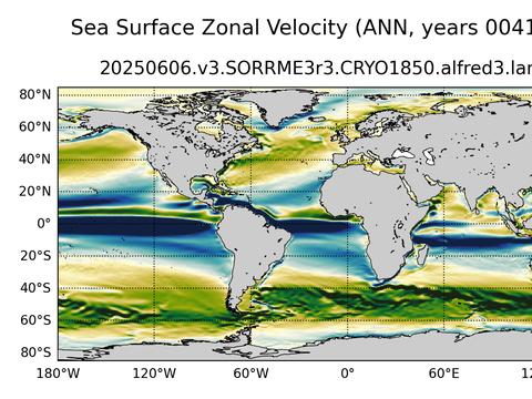 Global Velocity