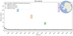 Running Mean of Integrated Melt Flux under Ice Shelves in the Pine Island Region