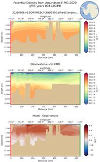 JFM Potential Density from Amundsen-E-PIG-2020 JFM