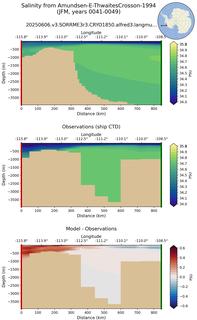 JFM Salinity from Amundsen-E-ThwaitesCrosson-1994 JFM