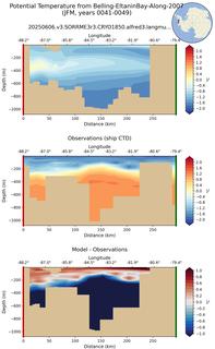 JFM Potential Temperature from Belling-EltaninBay-Along-2007 JFM