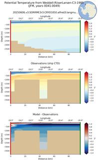 JFM Potential Temperature from Weddell-RiiserLarsen-C3-1985 JFM