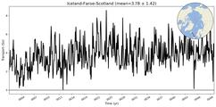 Transport through the Iceland-Faroe-Scotland Transect