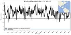 Transport through the Windward Passage Transect