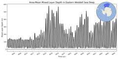 Regional Area-Mean Mixed Layer Depth in Eastern Weddell Sea Deep