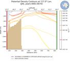 JAS Potential Density Contours at 117.0$\degree$ Lon. JAS