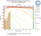 JFM Potential Density Contours at 145.0$\degree$ Lon. JFM