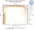 JFM Potential Density Contours at 198.0$\degree$ Lon. JFM