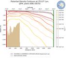 JFM Potential Density Contours at 253.0$\degree$ Lon. JFM
