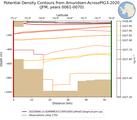JFM Potential Density Contours from Amundsen-AcrossPIG3-2020 JFM