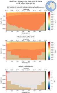 JFM Potential Density from DML-RoiB-W-2003 JFM