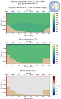 JFM Salinity from DML-Fimbul-C-Lon0-1992 JFM