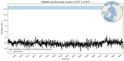 Transport through the OSNAP section East Transect