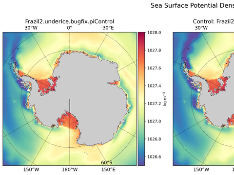 Antarctic Potential Density
