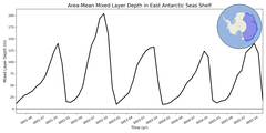 Regional mean of Area-Mean Mixed Layer Depth in East Antarctic Seas Shelf