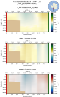 ANN Meridional Velocity at 184.0$\degree$ Lon. ANN