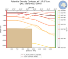 JAS Potential Density Contours at 117.0$\degree$ Lon. JAS