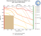 JAS Potential Density Contours at 184.0$\degree$ Lon. JAS