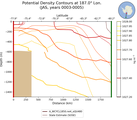JAS Potential Density Contours at 187.0$\degree$ Lon. JAS