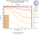 JFM Potential Density Contours at 187.0$\degree$ Lon. JFM
