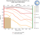 ANN Potential Density Contours at 253.0$\degree$ Lon. ANN