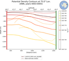 ANN Potential Density Contours at 75.0$\degree$ Lon. ANN